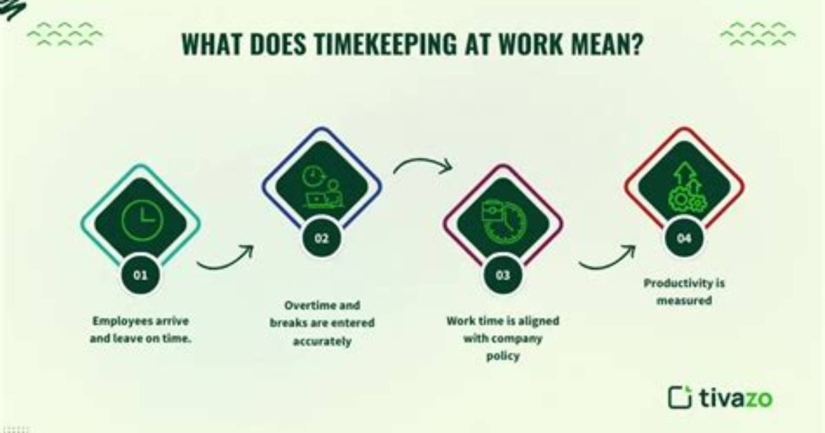 How Does Timekeeping Work?