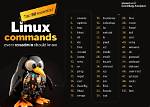How Does Top Command Work in Linux?