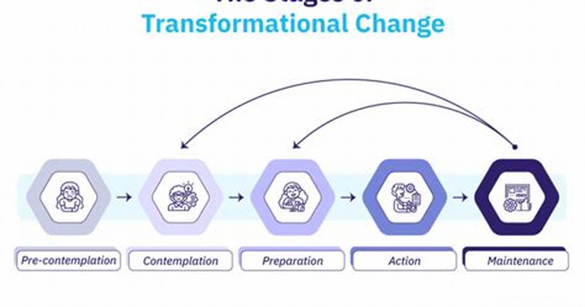 How Does Transformative Work?