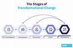 How Does Transformative Work?