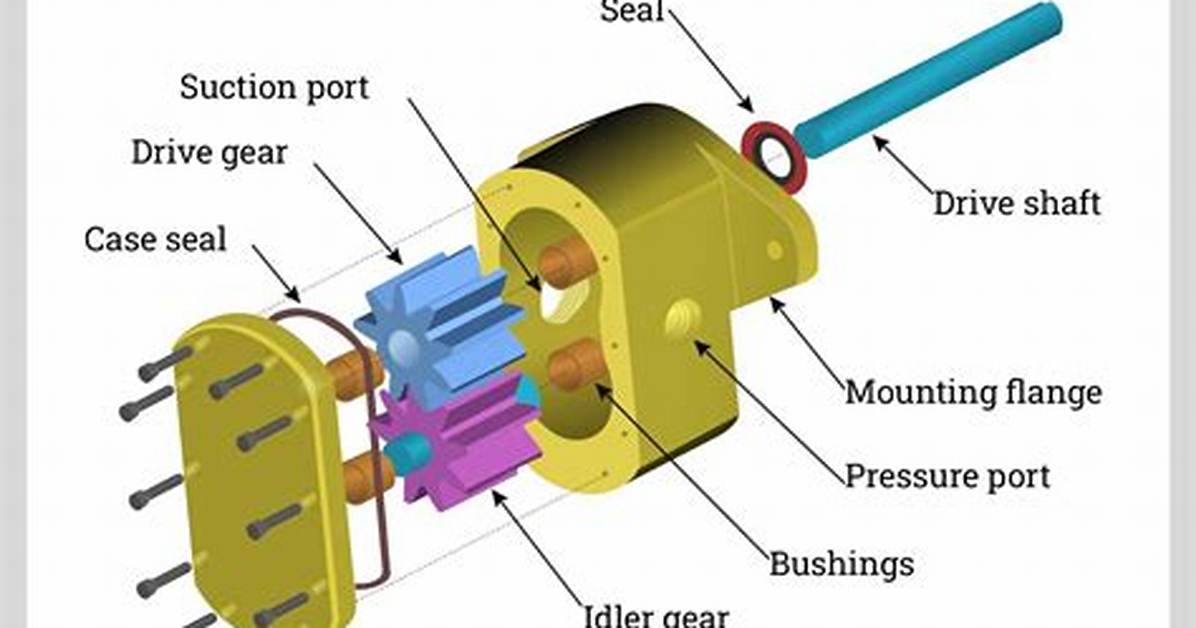 How Does Transmission Pump Work?