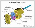 How Does Transmission Pump Work?