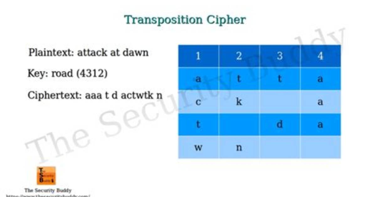 How Does Transposition Cipher Work?