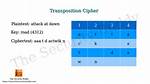 How Does Transposition Cipher Work?