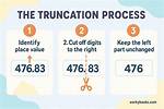 How Does Truncate Work?