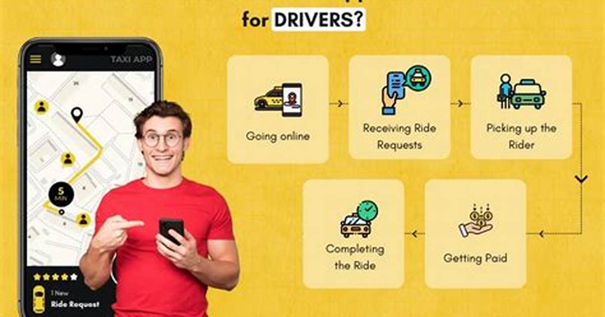 How Does Uber Driver App Work