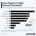 How Does Uber Use Its Data