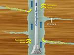 How Does Underbalanced Drilling Work?