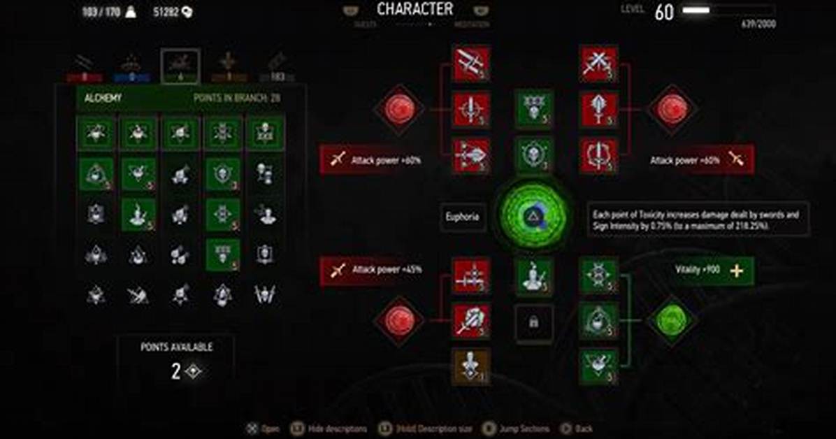 How Does Undying Work Witcher 3?