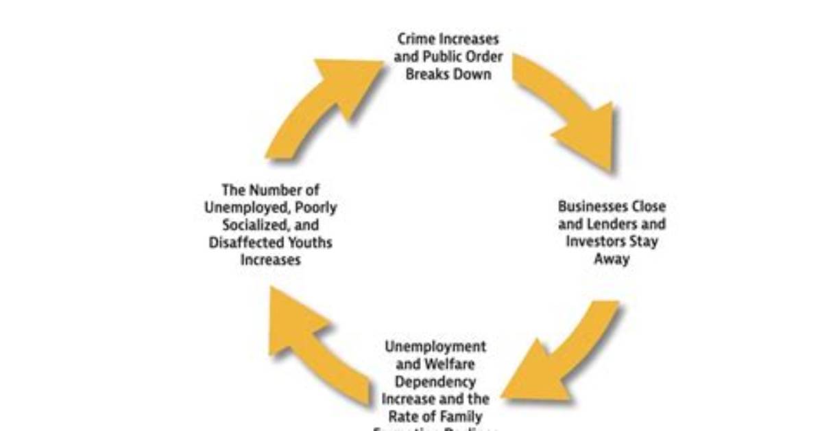 How Does Upbringing Affect Crime?