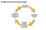 How Does Upbringing Affect Crime?