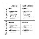 How Does Urgency Feel?