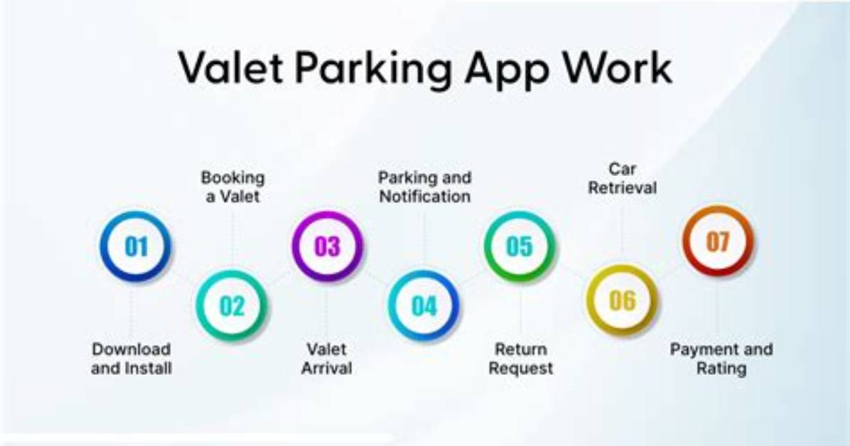 How Does Valet Parking Work?