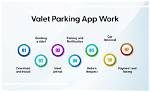 How Does Valet Parking Work?