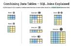 How Does View Work in Sql