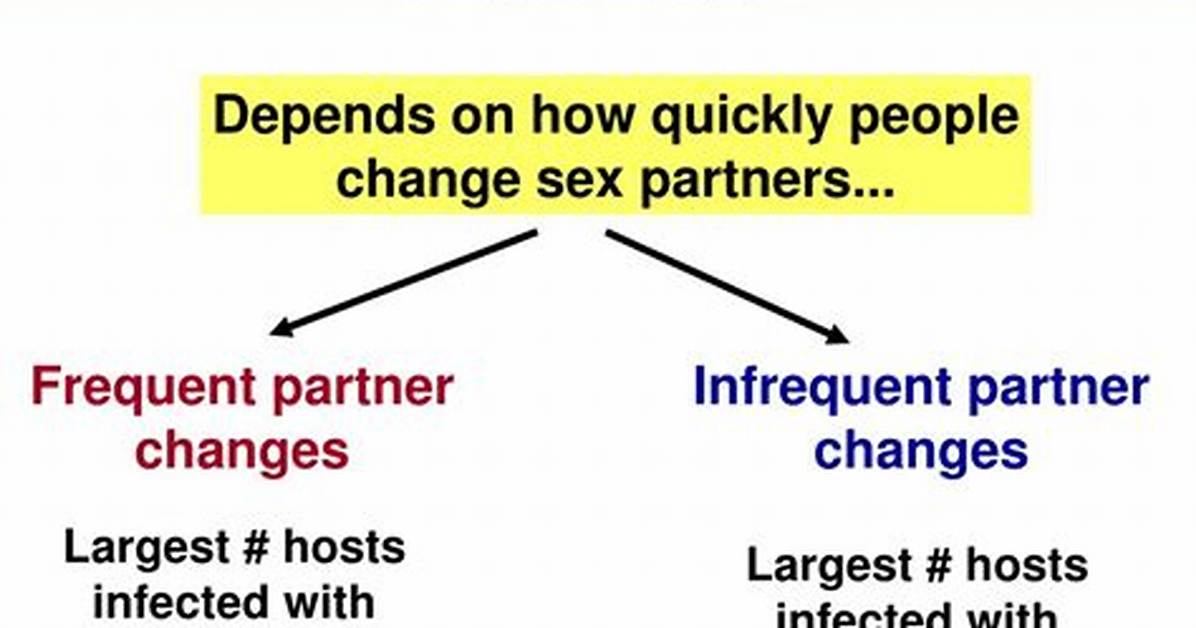 How Does Virulence Increase?