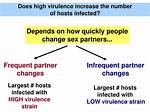 How Does Virulence Increase?