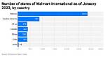How Does Walmart Collect Data?