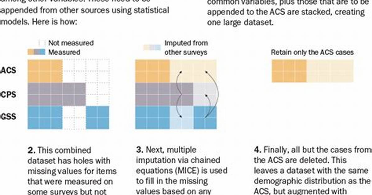 How Does Weighting Data Work?