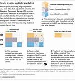 How Does Weighting Data Work?