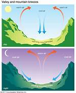 How Does Wind Affect Landscapes?