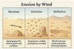 How Does Wind Affect the Desert