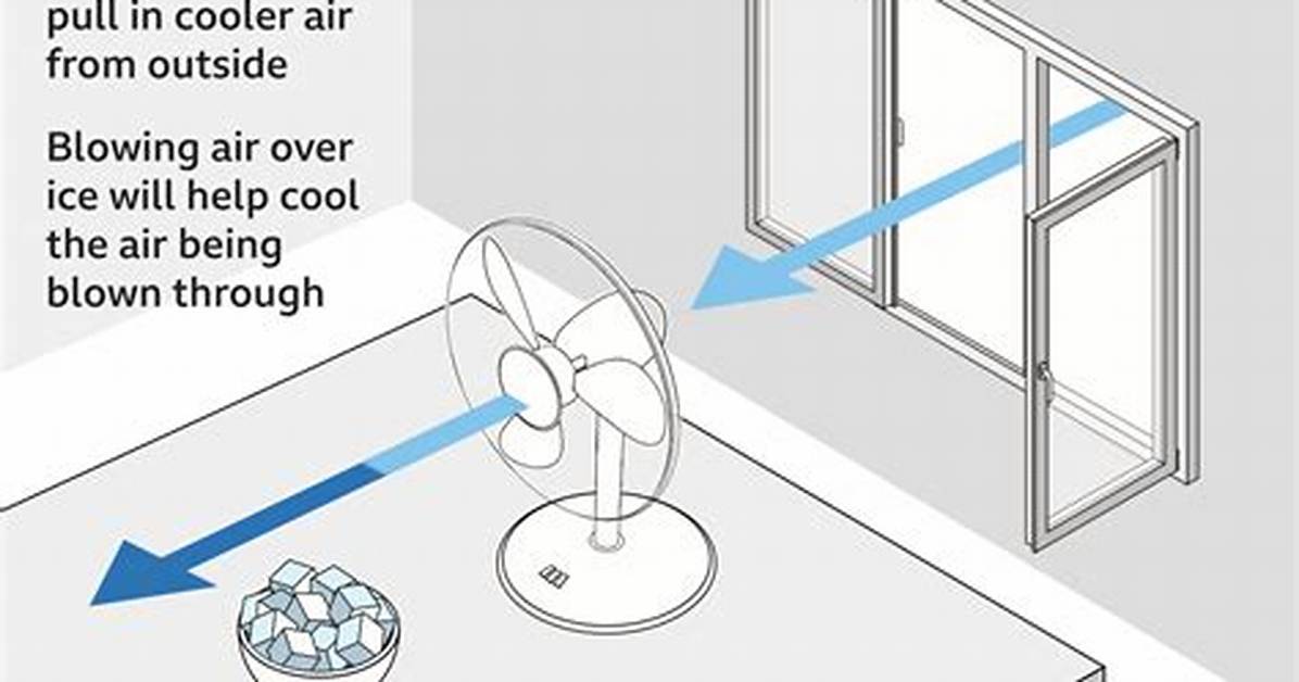 How Does Window Fan Works