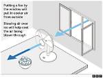 How Does Window Fan Works