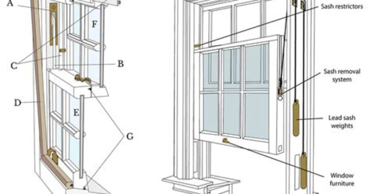 How Does Window Open Work