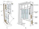 How Does Window Open Work