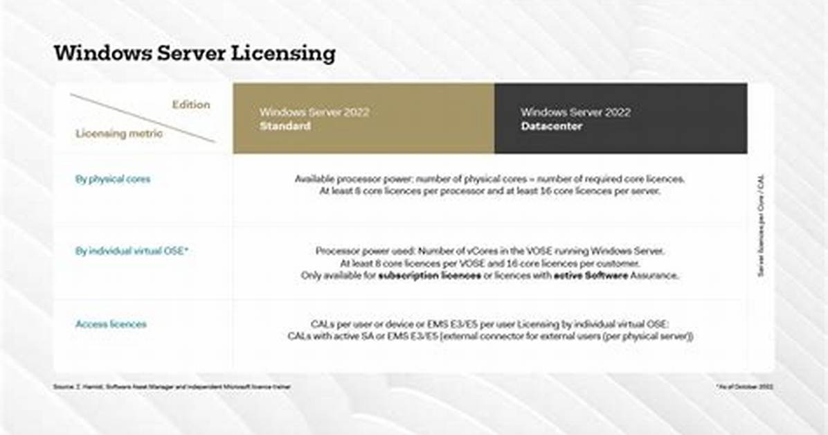 How Does Windows Server Licensing Work?