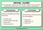 How Does Working Class Mean?