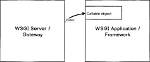 How Does Wsgi Server Work