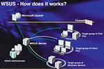 How Does Wsus Client Connect to Server