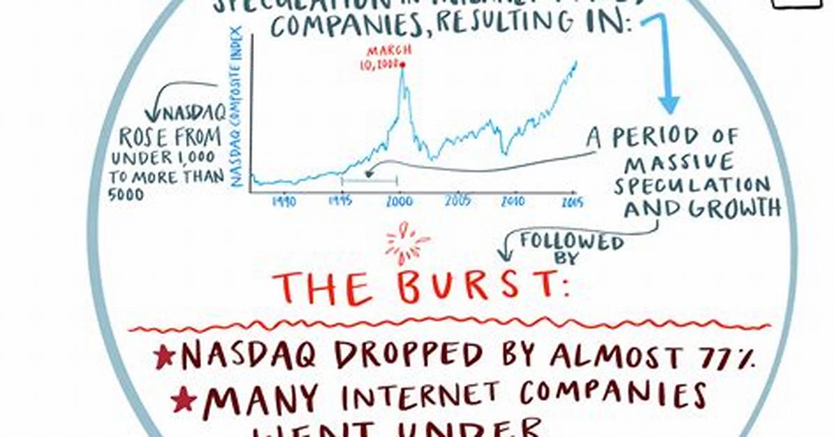 How Dot Com Bubble Burst?
