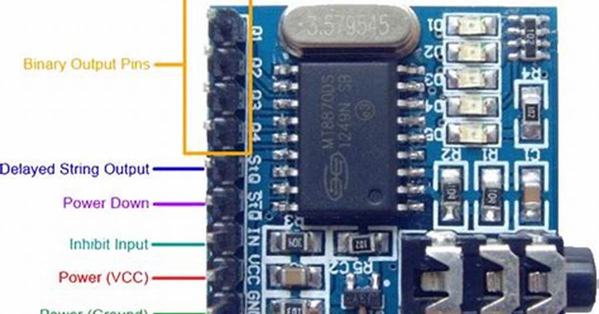 How Dtmf Decoder Works?