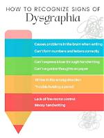 How Dysgraphia Affects Learning?