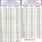 How Eamcet Marks Are Calculated?