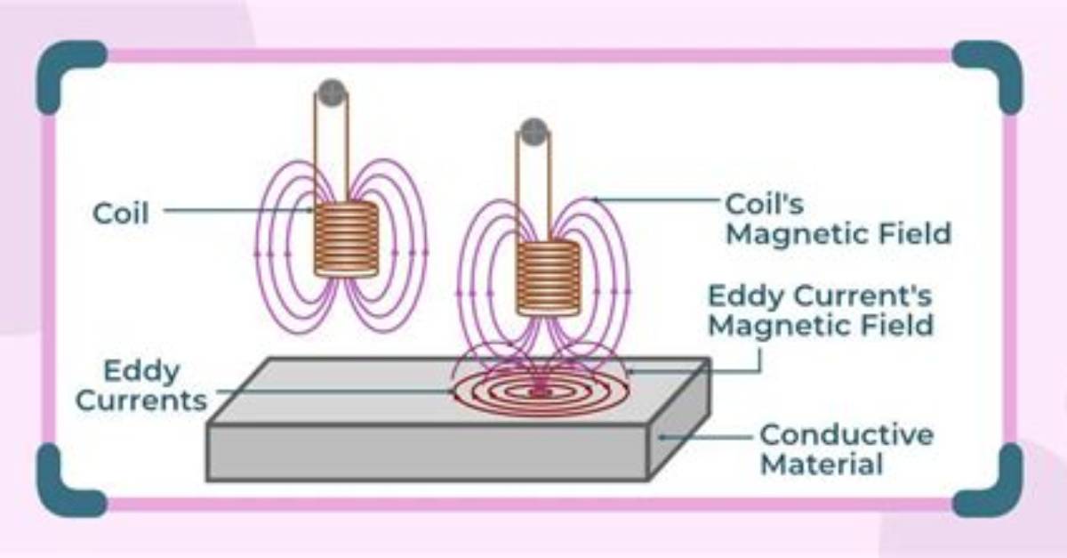 How Eddy Current Minimised?