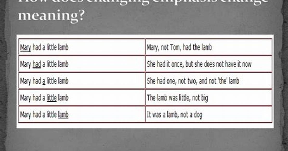 How Emphasis Changes Meaning?