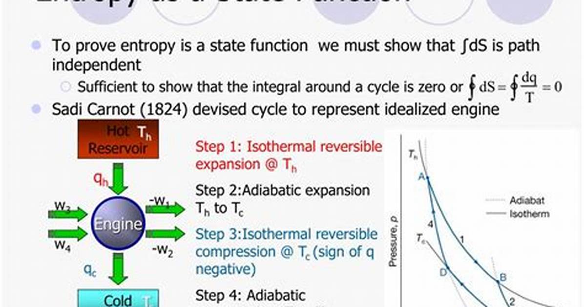 How Entropy Is a State Function?