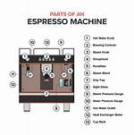 How Espresso Machine Works?