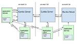 How Eureka Discovery Server Works?