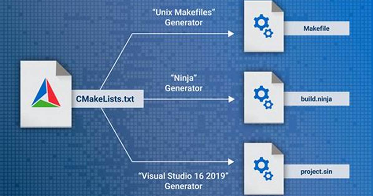 How Exactly Does Cmake Work?