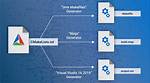 How Exactly Does Cmake Work?