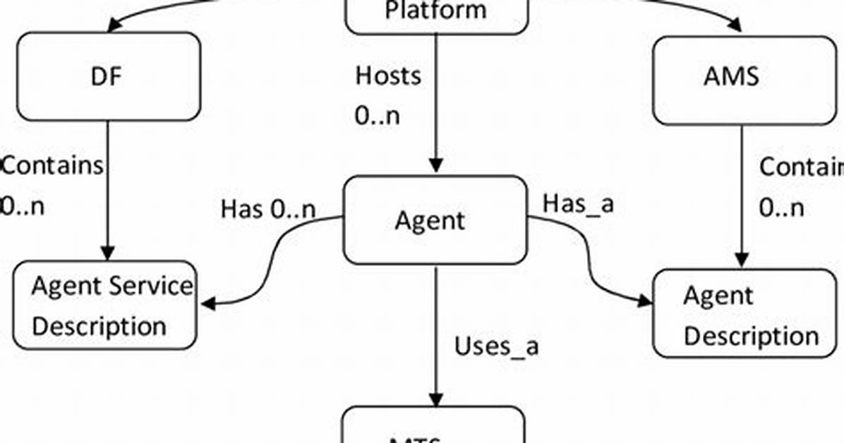 How Exactly Does @Param Work - Java