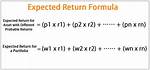 How Expected Return Is Determined?