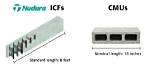 How Expensive Is Icf