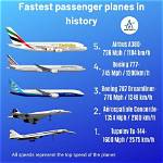 How Fast Do Planes Go