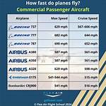 How Fast Does a G4 Fly